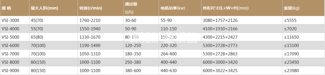 冲击式破碎机(图1)