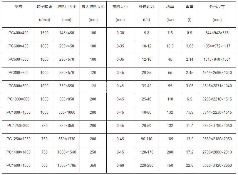 锤式破碎机(图1)