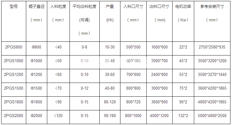 对辊制砂机(图1)