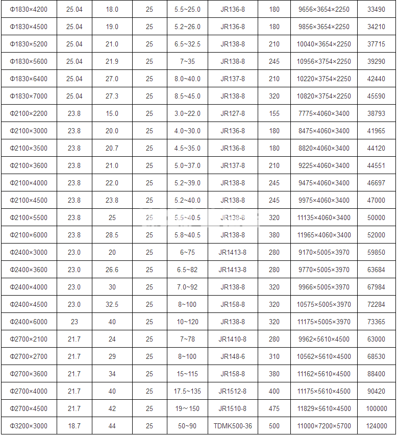 干式球磨机(图2)