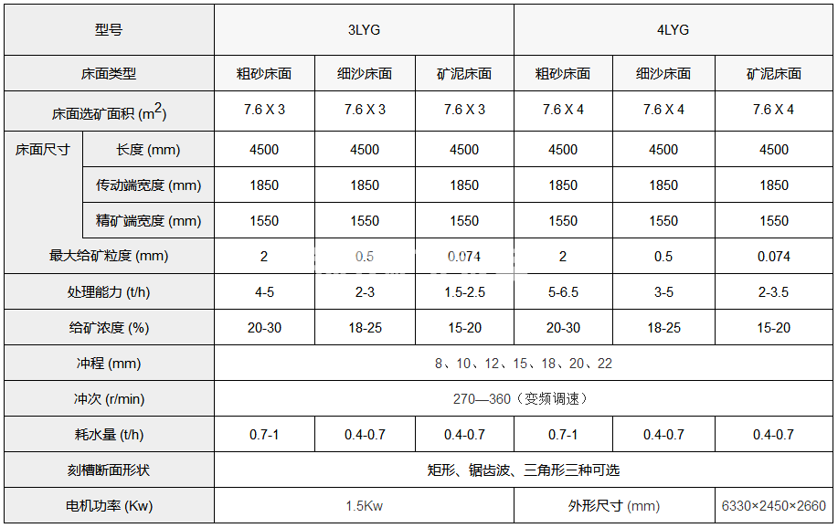 选矿摇床(图2)