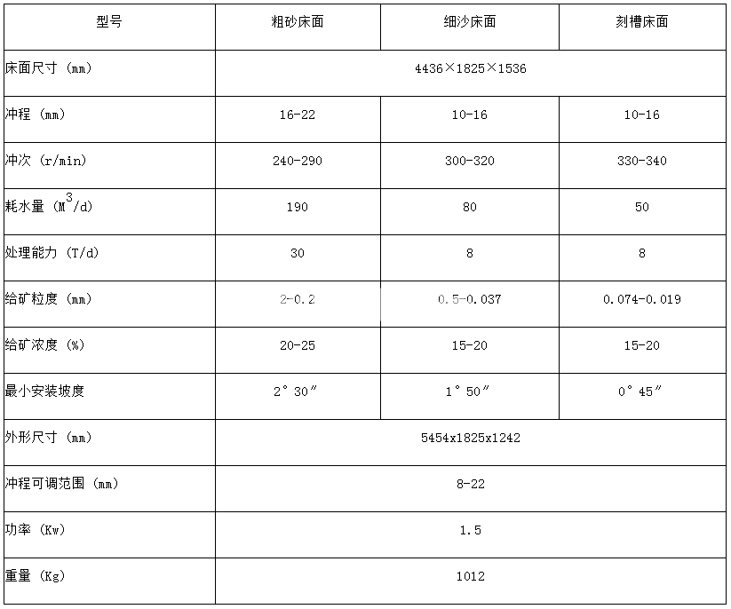 选矿摇床(图4)