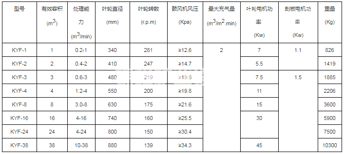 充气式浮选机(图1)